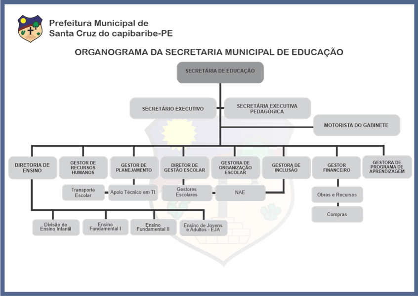 Recursos  Apoio às Escolas